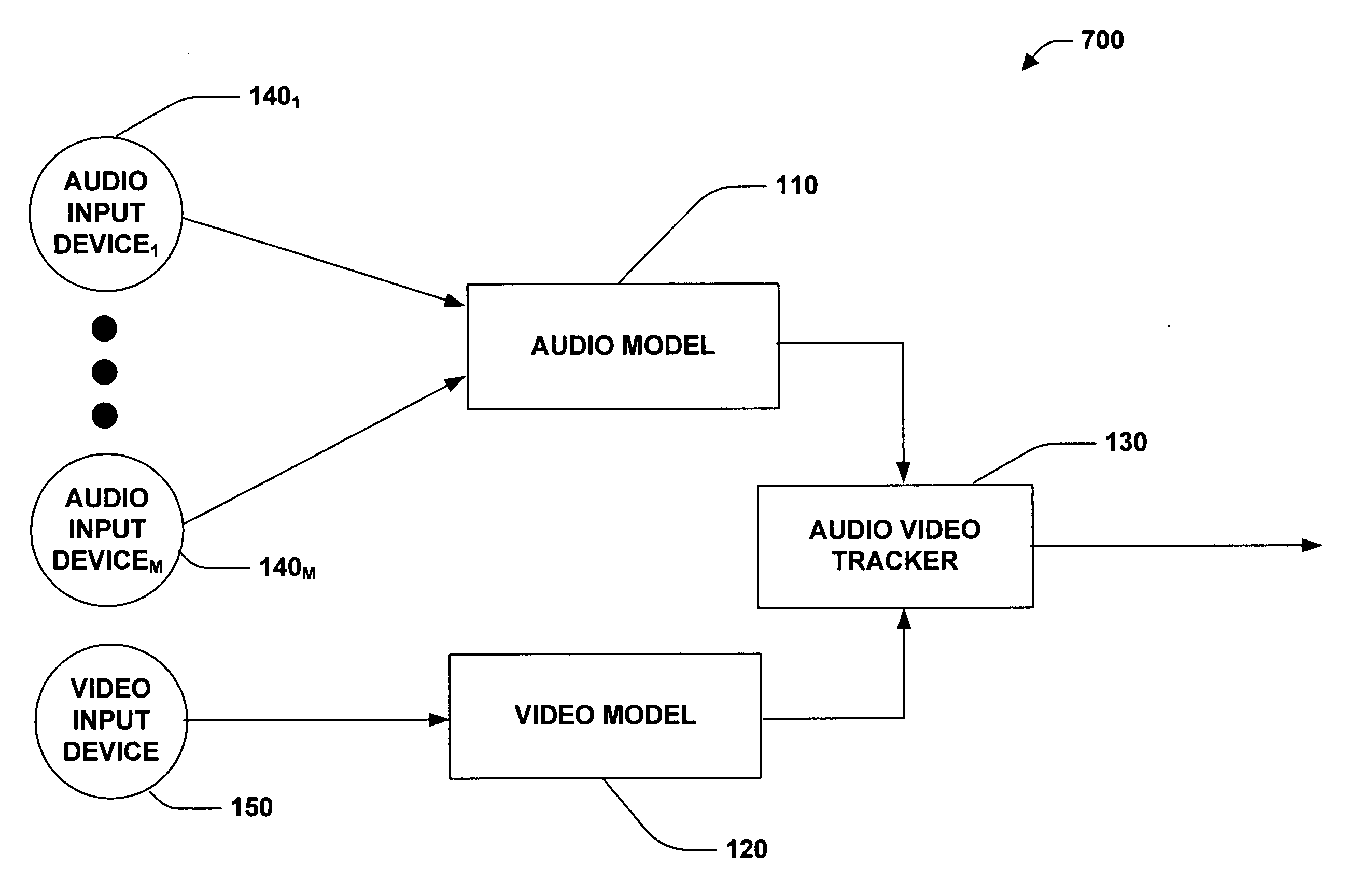 Speaker detection and tracking using audiovisual data