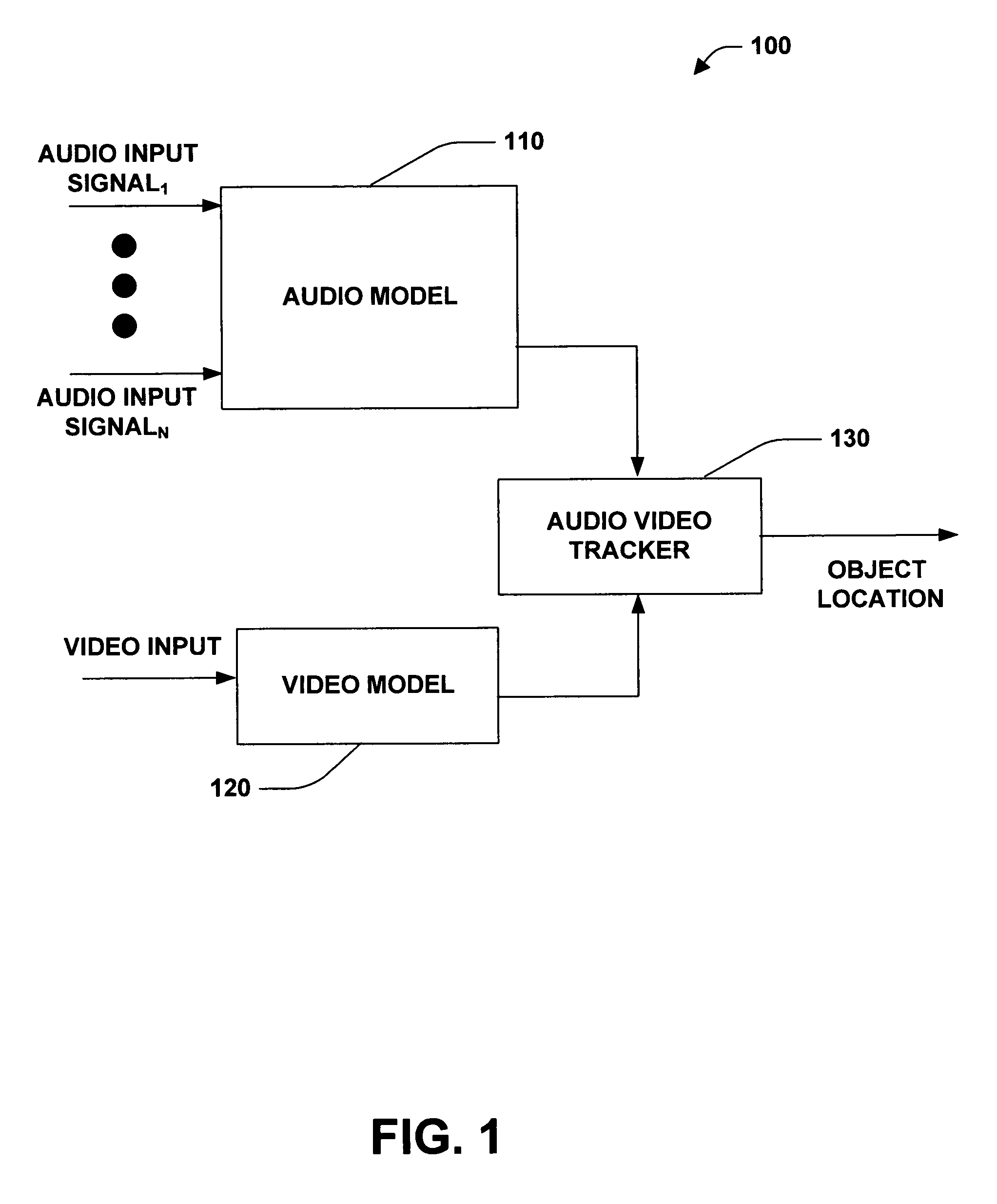 Speaker detection and tracking using audiovisual data