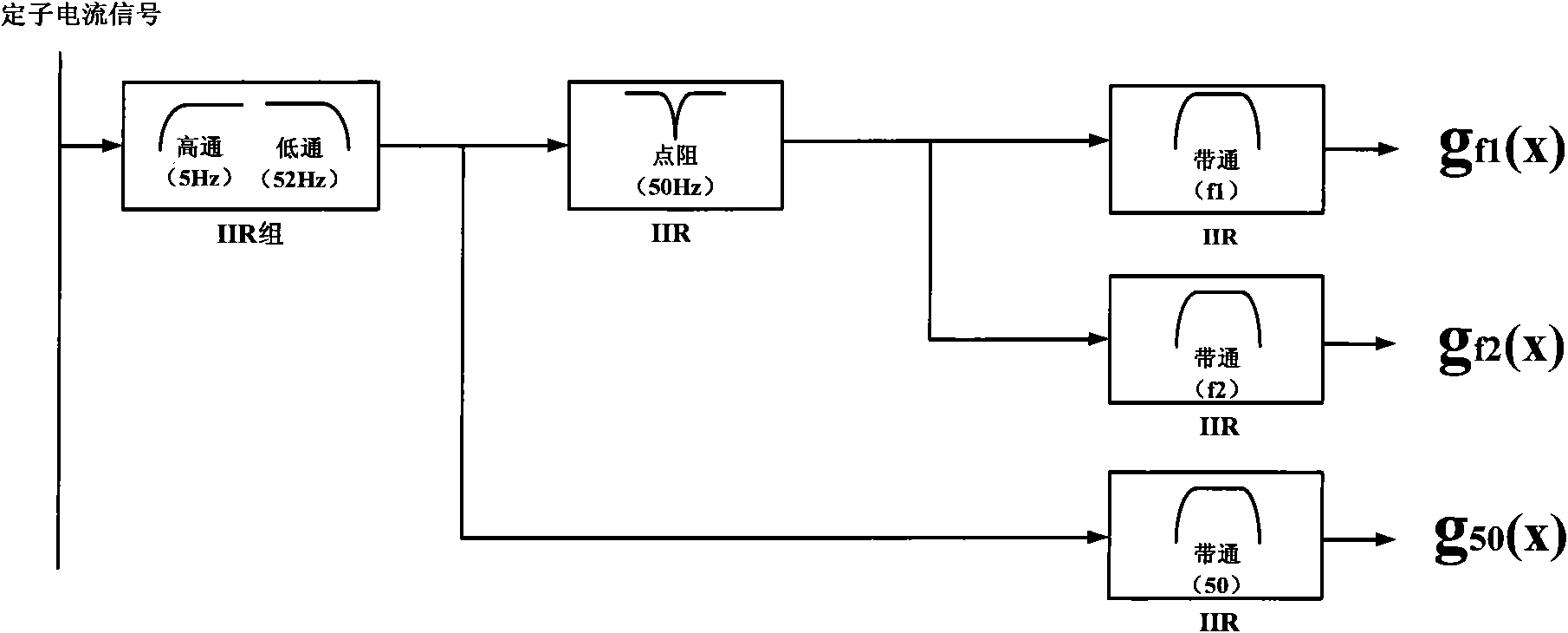 Generalized protection measurement and control device of asynchronous motor