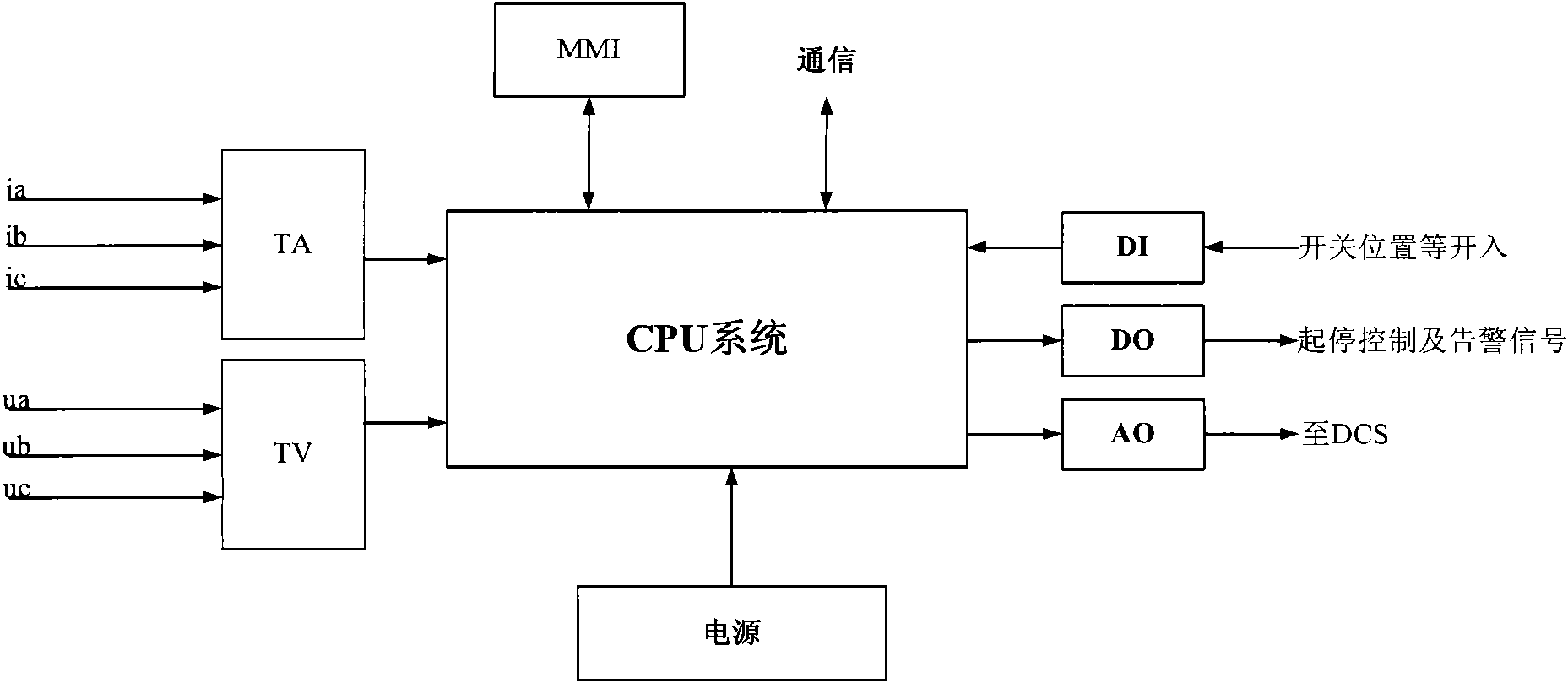 Generalized protection measurement and control device of asynchronous motor