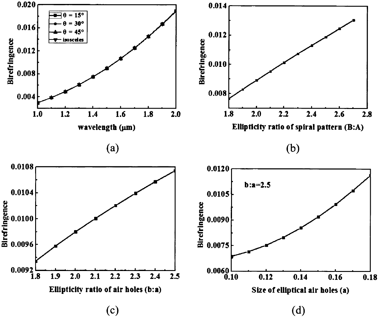 Photonic crystal fiber with elliptical spiral elliptical hole structure