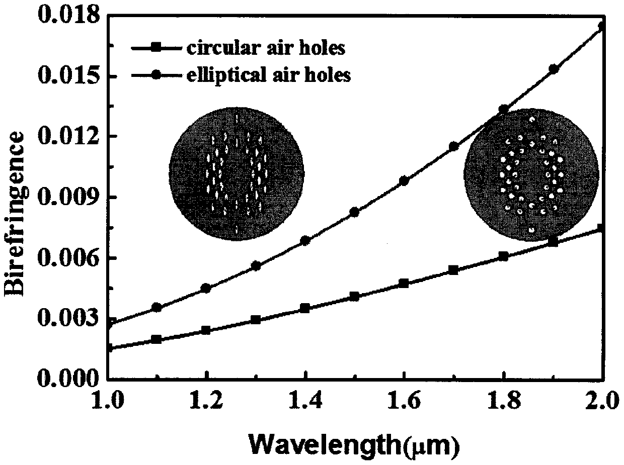 Photonic crystal fiber with elliptical spiral elliptical hole structure