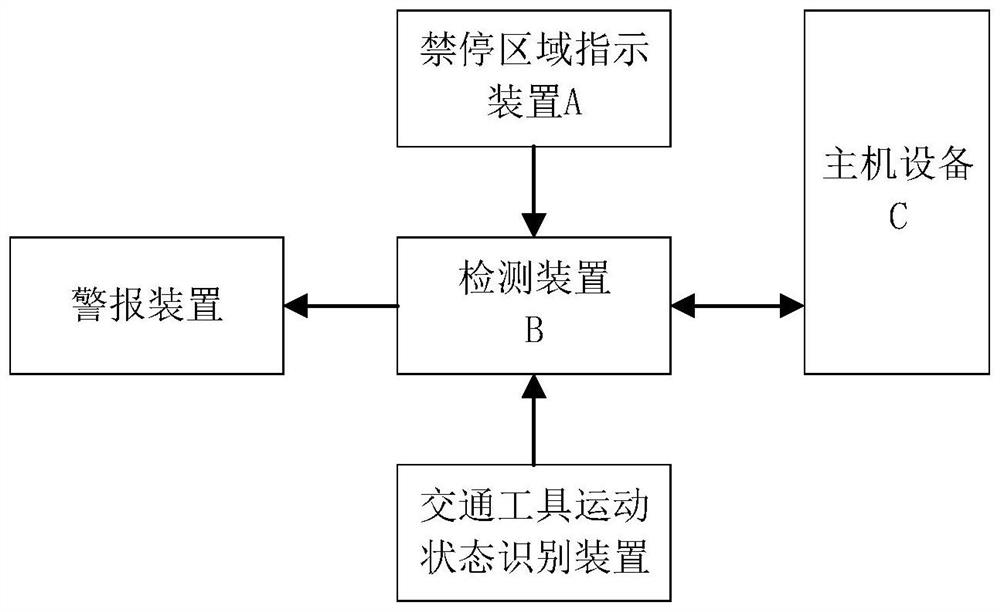 Vehicle parking forbidding area warning system and method