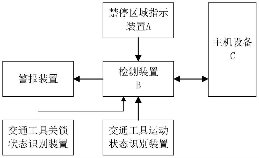 Vehicle parking forbidding area warning system and method