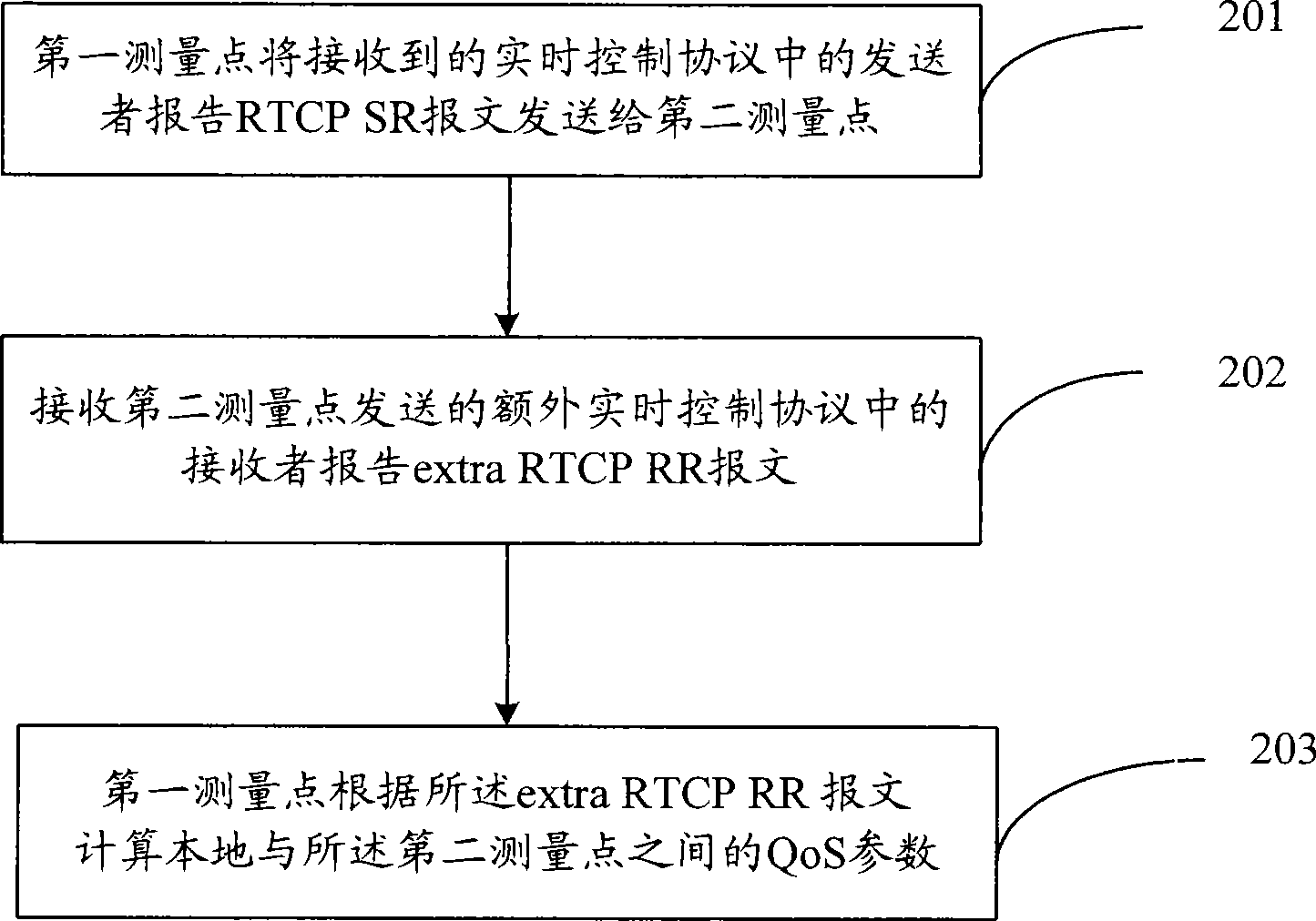 Method for measuring service quality, network appliance and network system