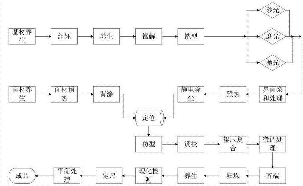 Indoor suspended ceiling gusset plate and cladding process thereof