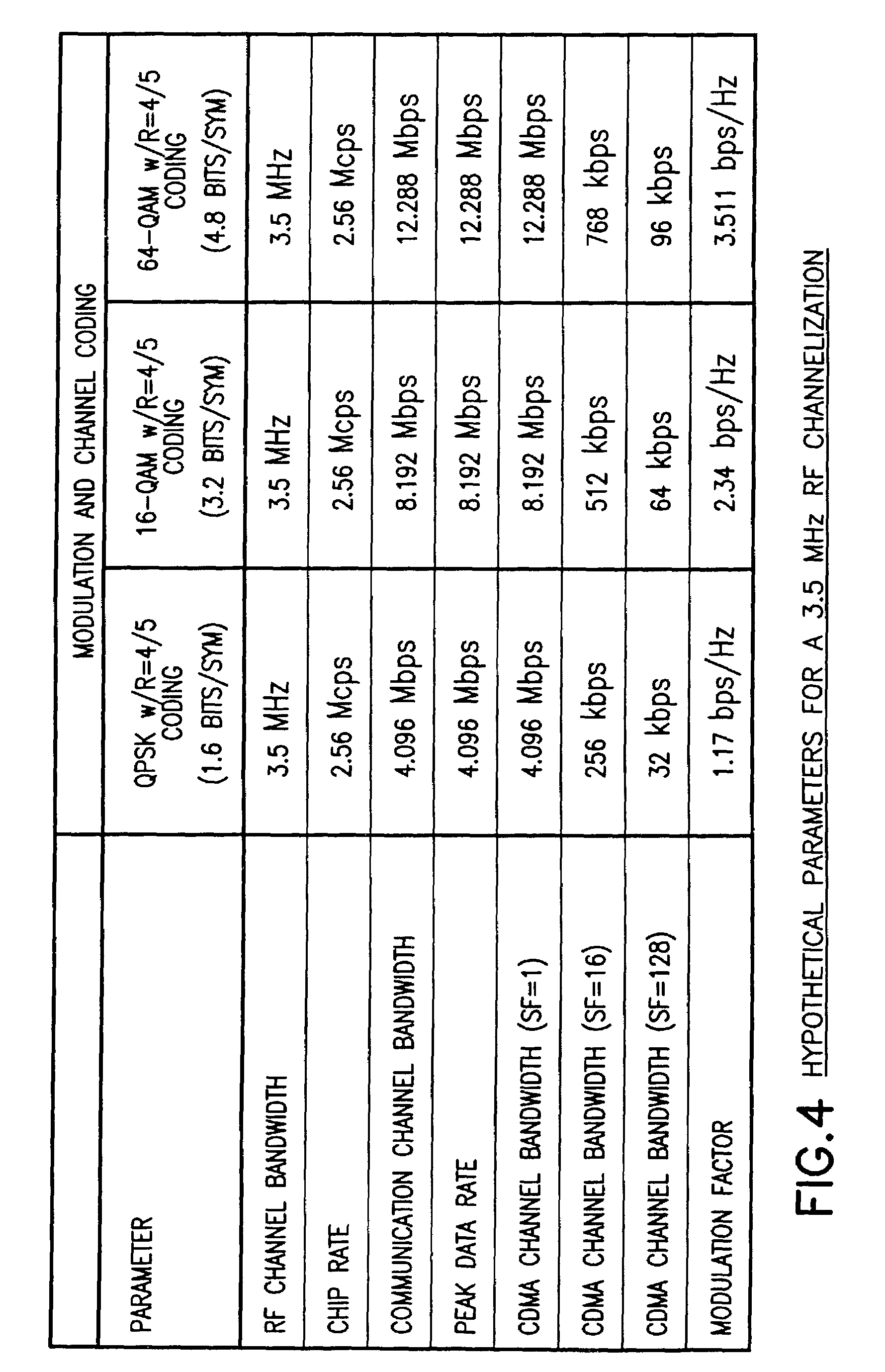 Use of chip repetition to produce a flexible bandwidth DS-CDMA system