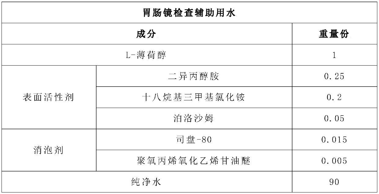 Gastrointestinal endoscopy assisting water and preparation method thereof