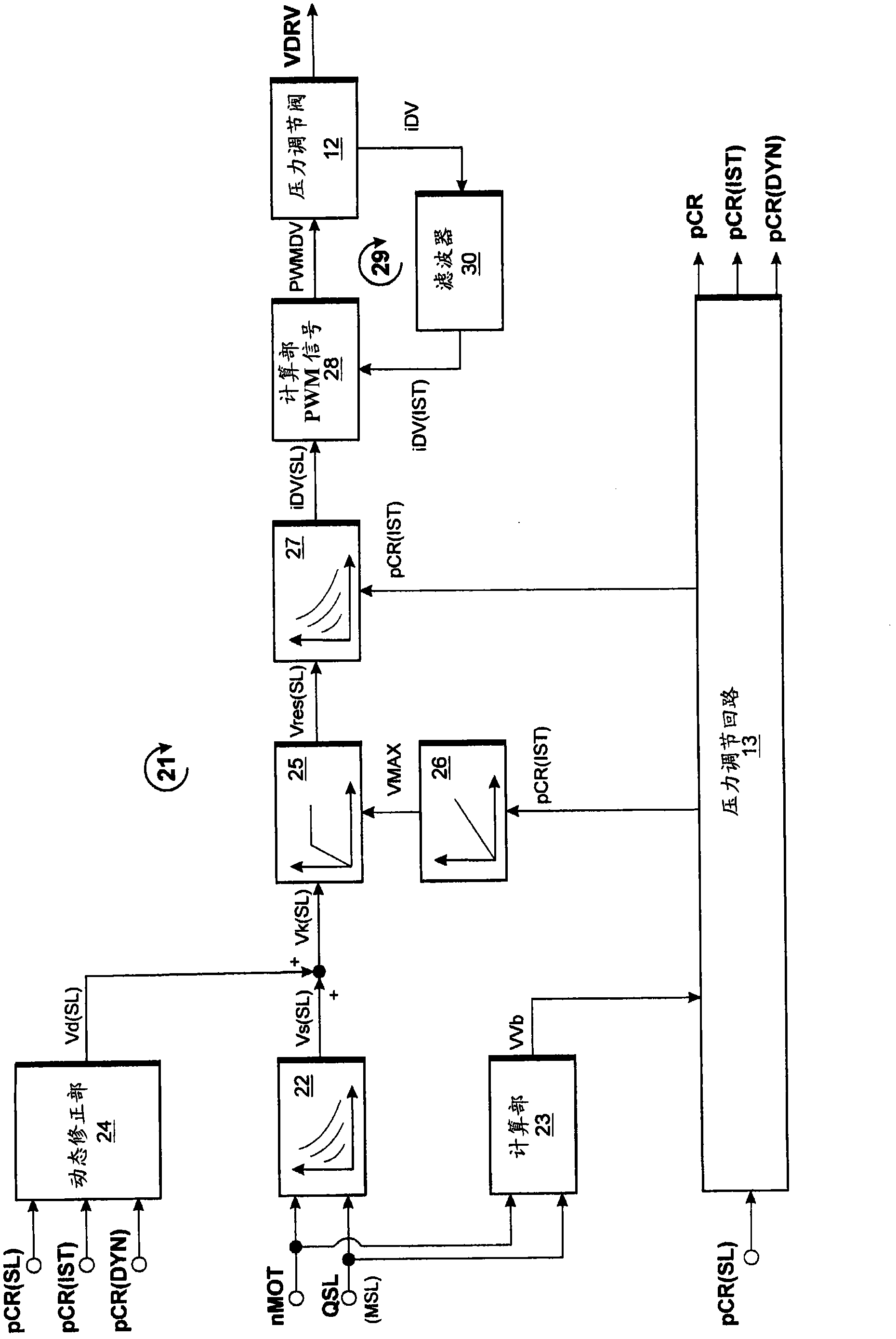 Method for controlling and regulating the fuel pressure in the common rail of an internal combustion engine
