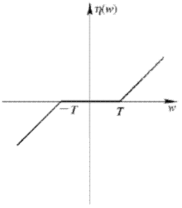 DR image denoising method based on wavelet transformation and system thereof