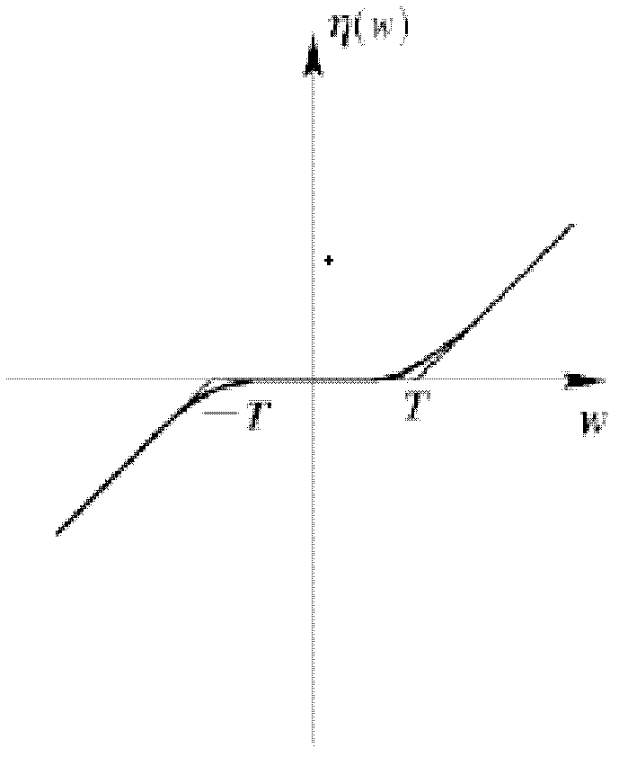 DR image denoising method based on wavelet transformation and system thereof