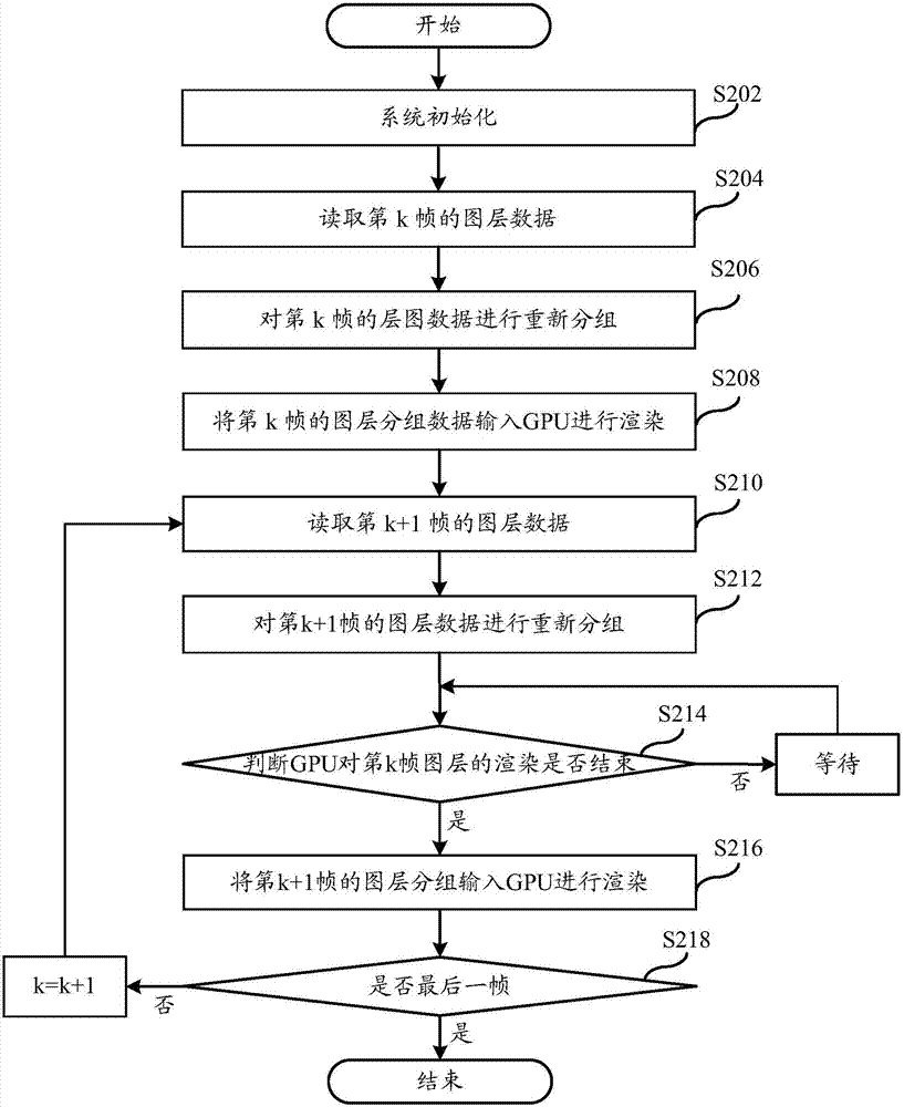 Layer rendering processing method of video image and system thereof