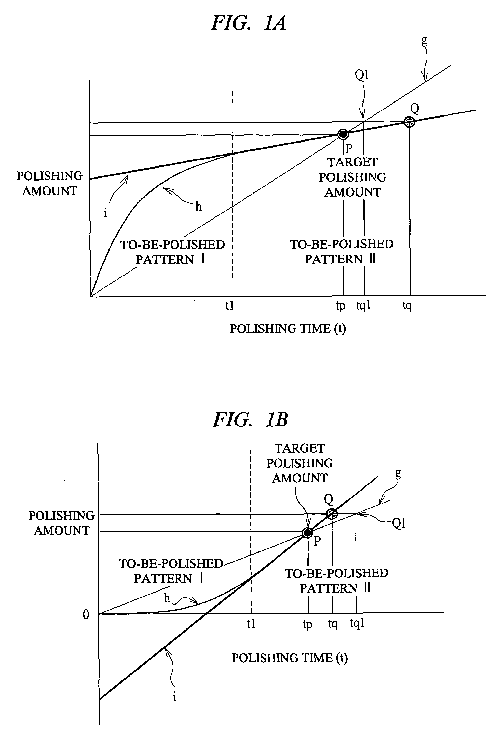 Chemical mechanical polishing method, chemical mechanical polishing system, and manufacturing method of semiconductor device