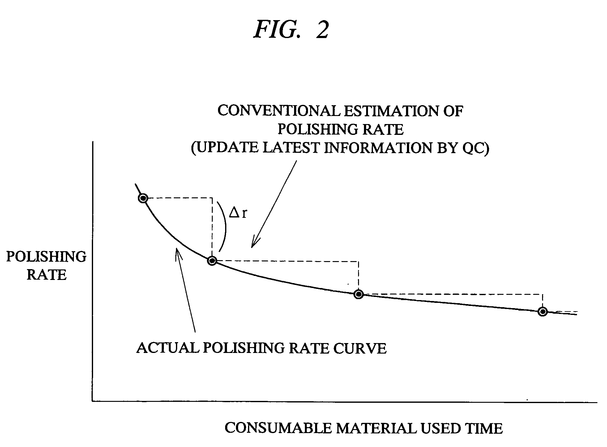 Chemical mechanical polishing method, chemical mechanical polishing system, and manufacturing method of semiconductor device