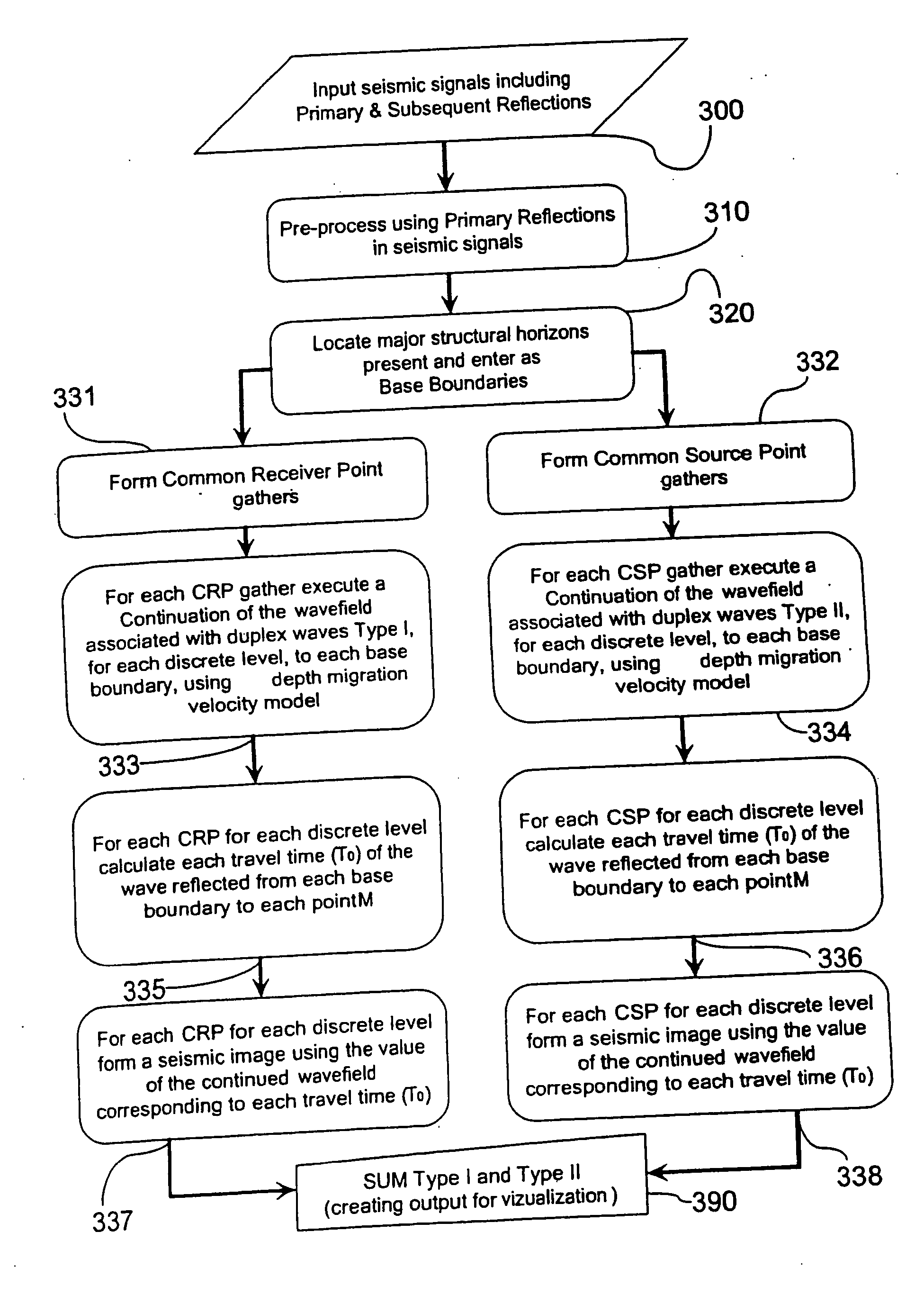 Method, system and apparatus for interpreting seismic data using duplex waves