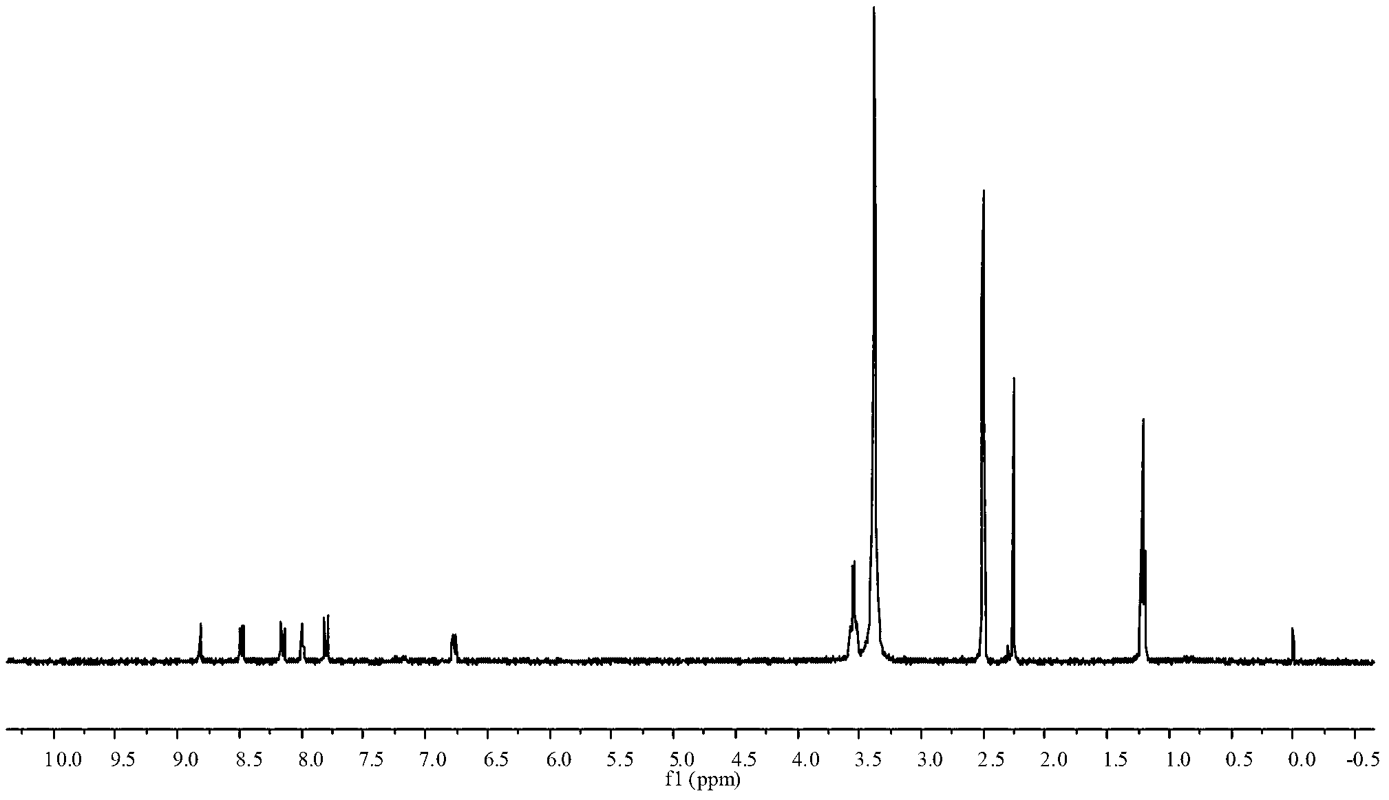 Method for preparing azo dye with alkalescent arylamine serving as diazotization ingredient