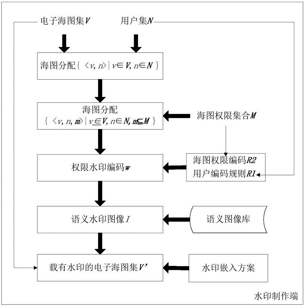 Electronic chart security watermarking technology based on semantic feature