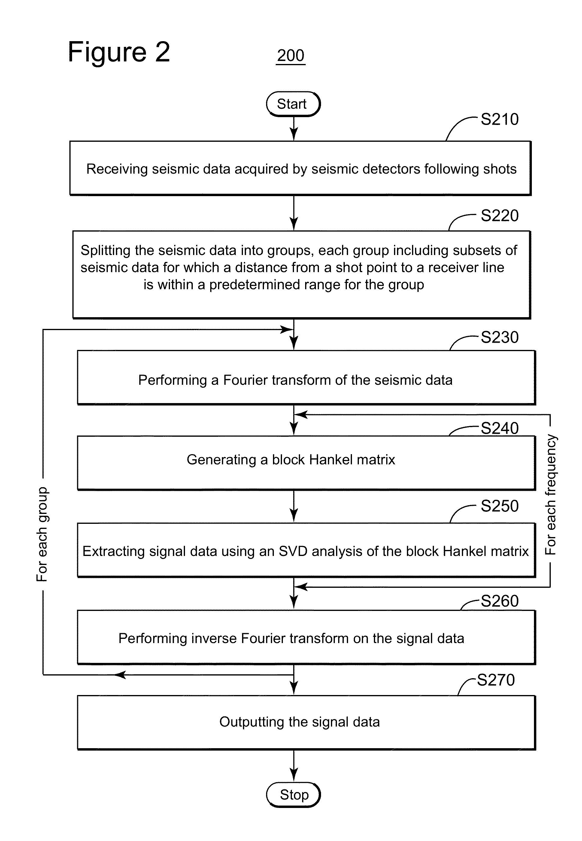 Method and apparatus for processing seismic data