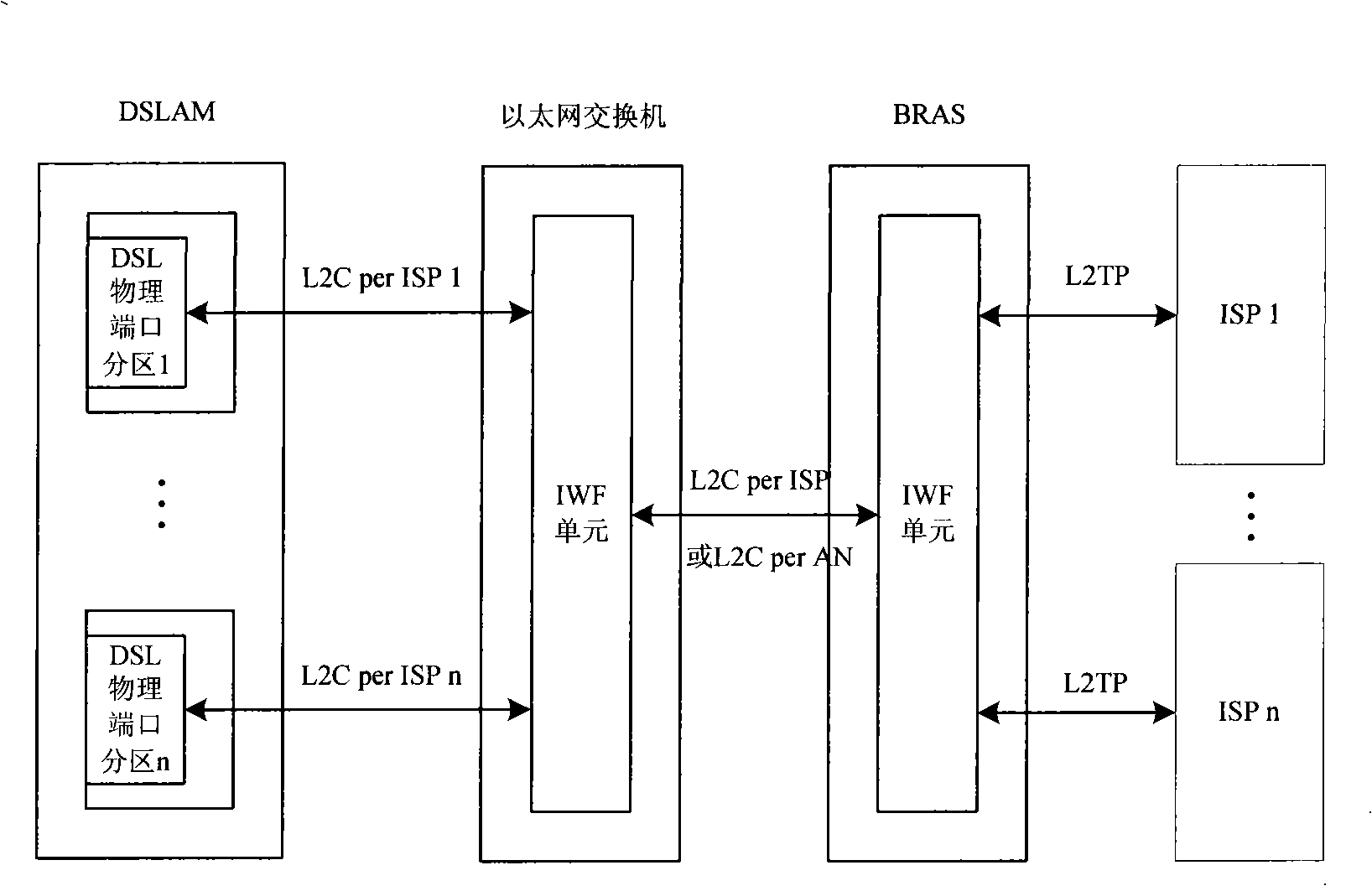 Communication proxy method, apparatus and system