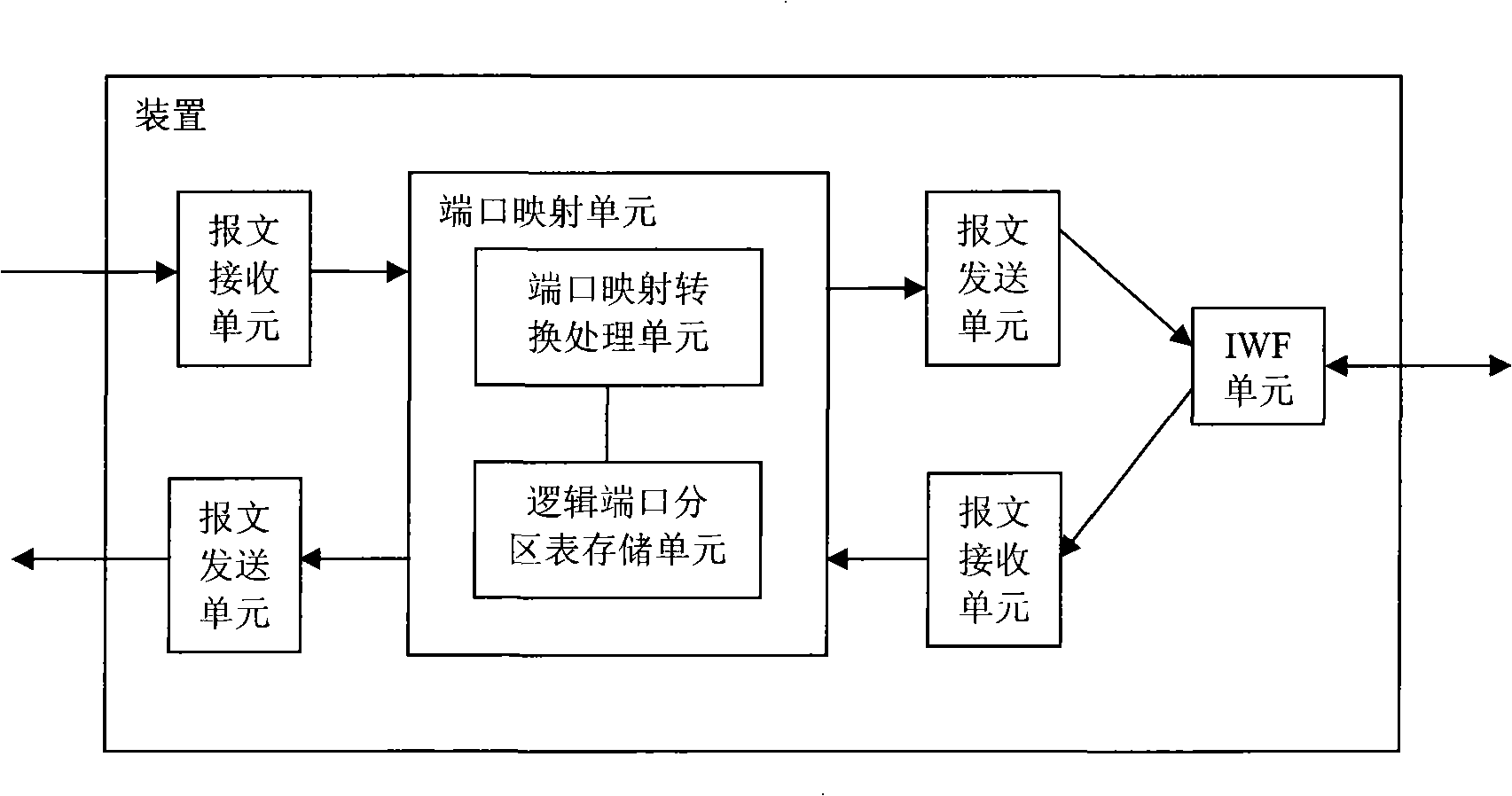 Communication proxy method, apparatus and system