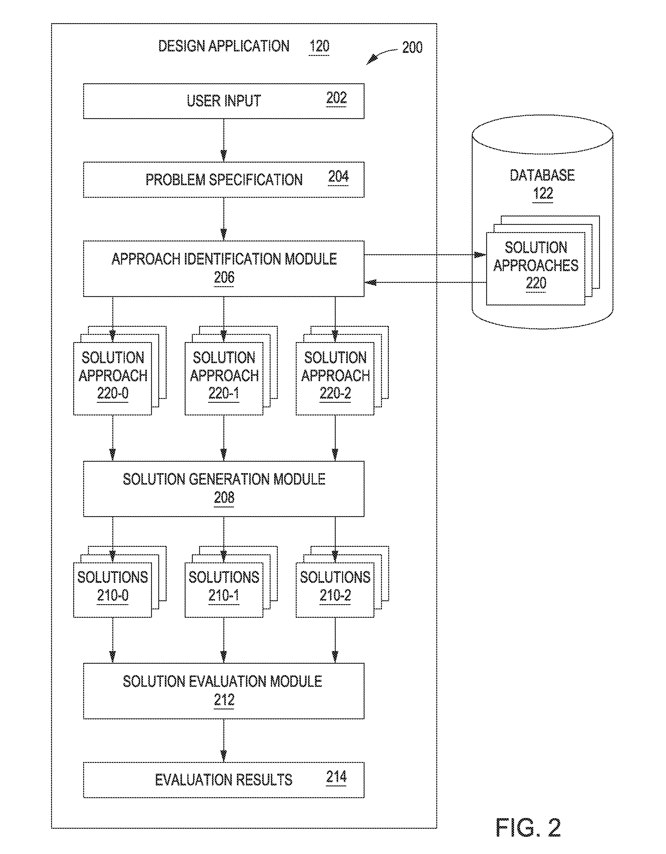 Technique for generating a spectrum of feasible design solutions