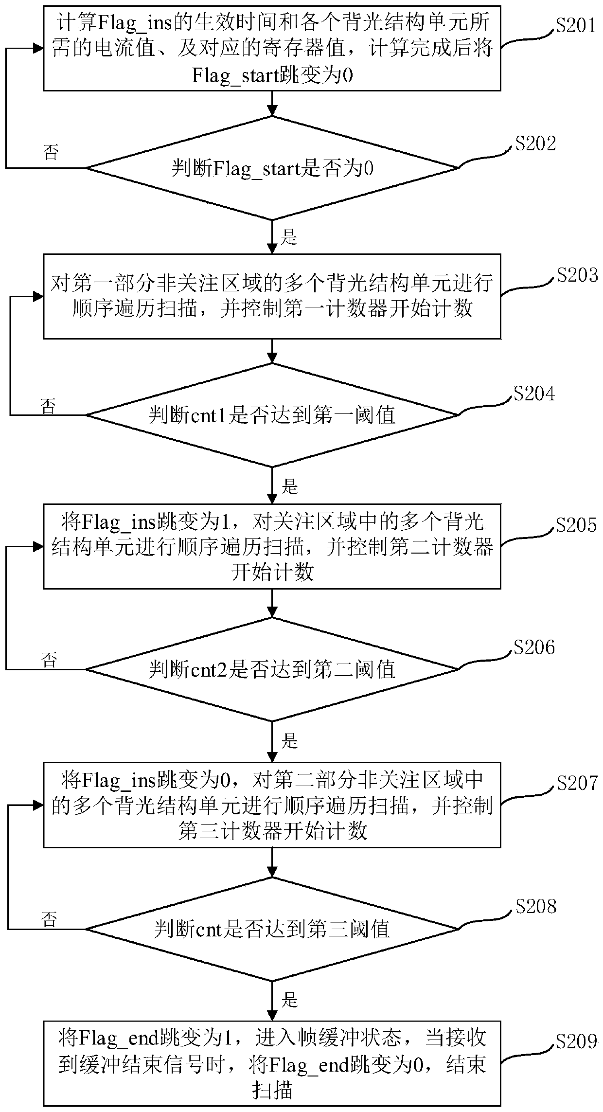 Backlight adjustment method, device, computing device, display device and storage medium