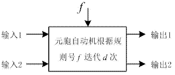 Method for encrypting and decrypting image based on cellular automata
