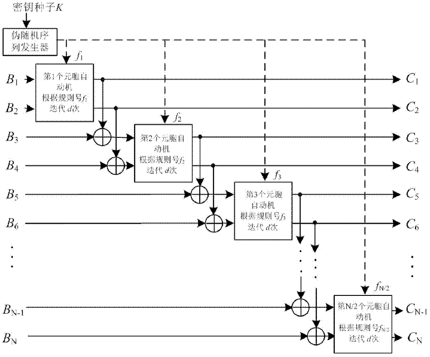 Method for encrypting and decrypting image based on cellular automata