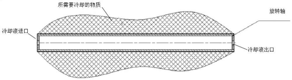 Internal cooling method for shaft core of rotating structure