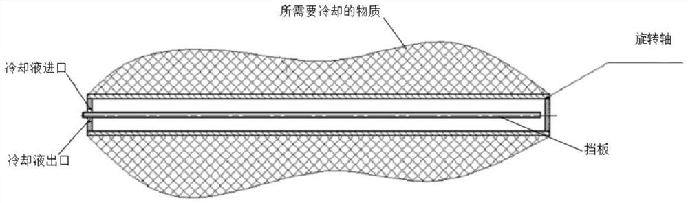 Internal cooling method for shaft core of rotating structure