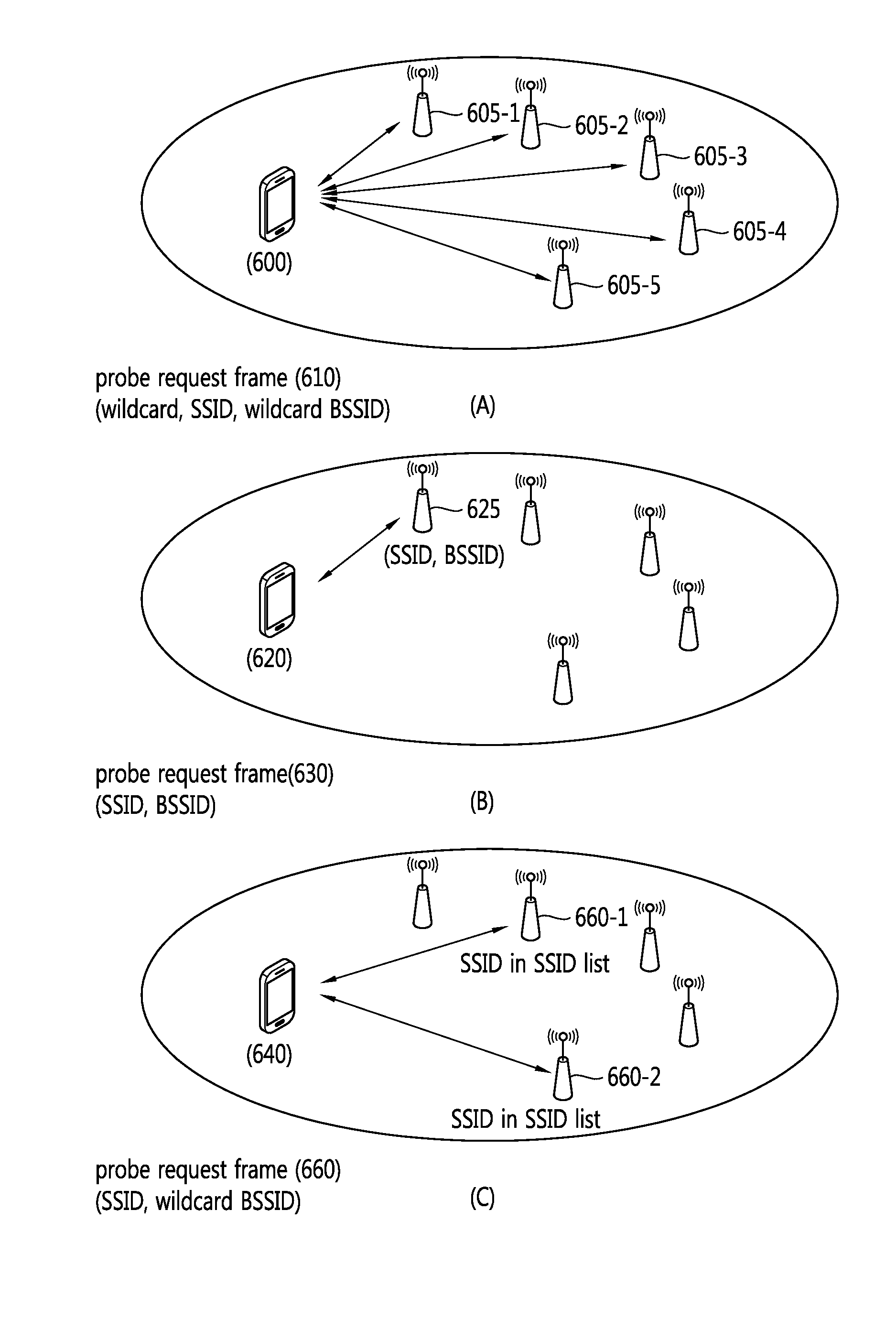 Method and apparatus for active scanning in wireless LAN