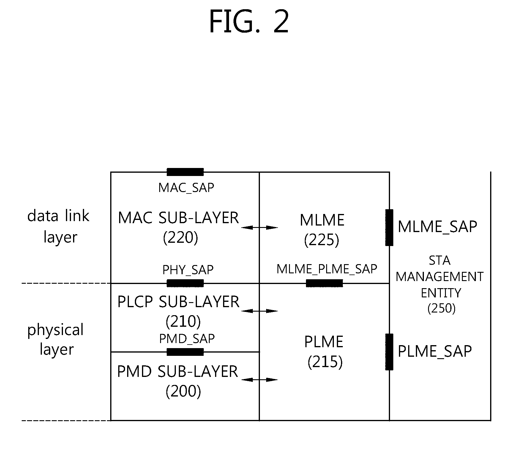 Method and apparatus for active scanning in wireless LAN