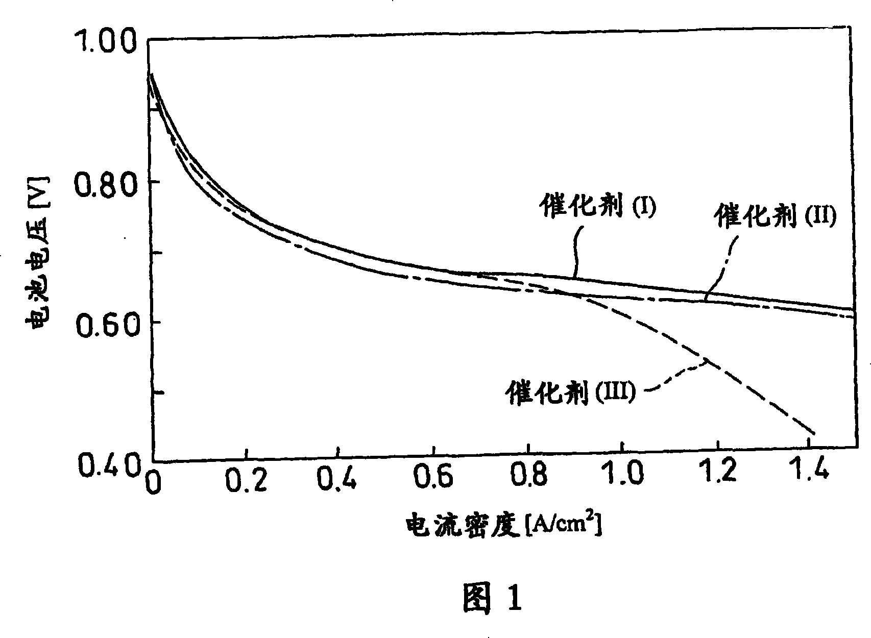 Electrode catalyst for fuel cell and fuel cell