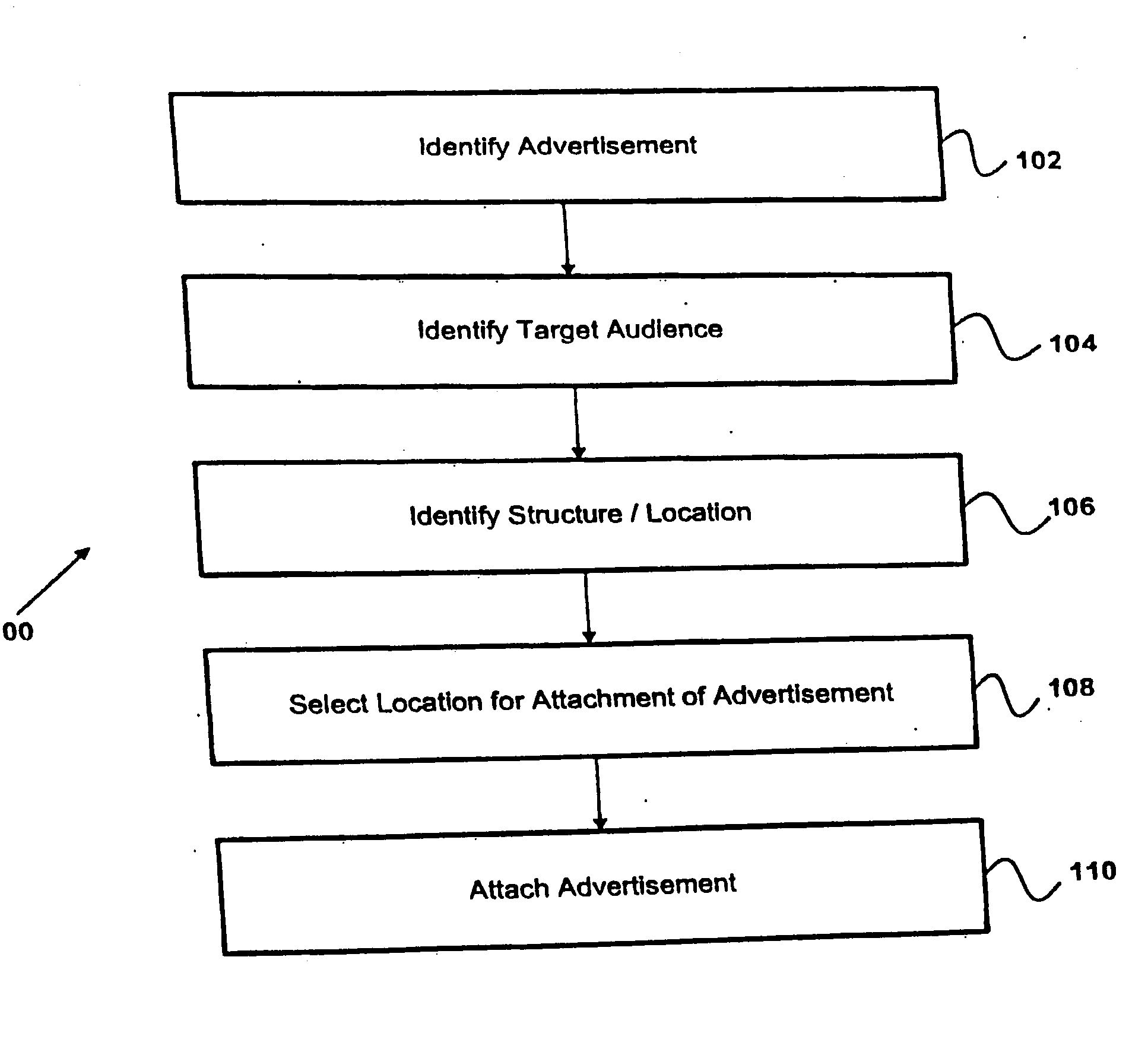 Method for display of advertising