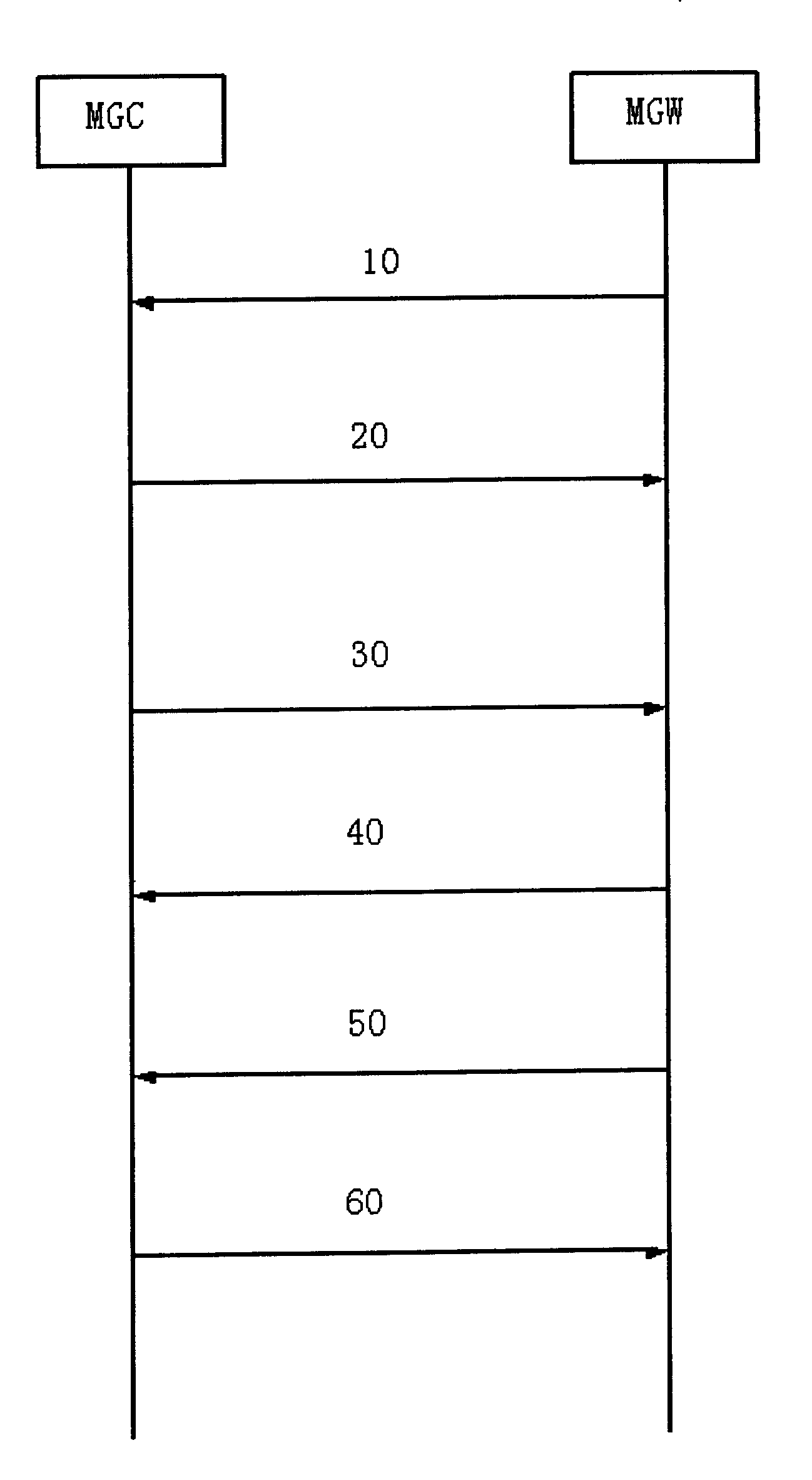 Method for media gateway controller obtaining ability