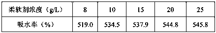 Foam finishing agent and finishing method for sms nonwoven fabric