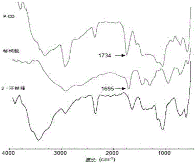 A novel star-shaped wax crystal improver and its synthesis method