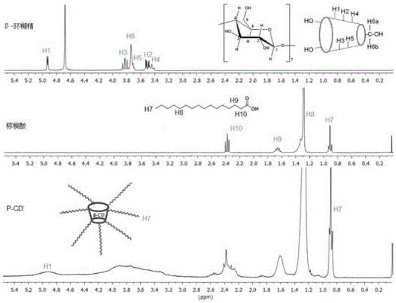 A novel star-shaped wax crystal improver and its synthesis method