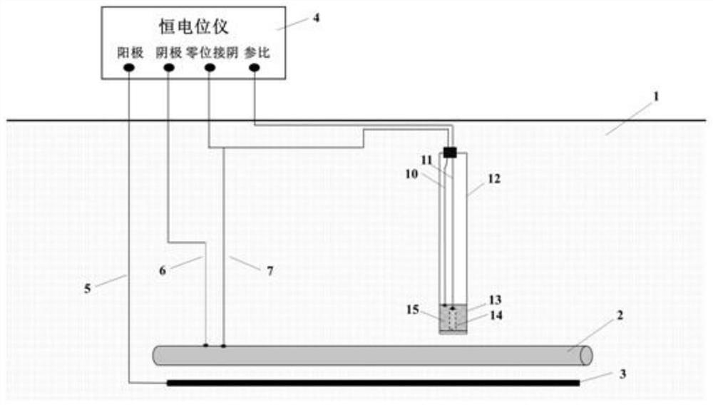 An anti-interference probe and system for controlling the polarization potential of a potentiostat