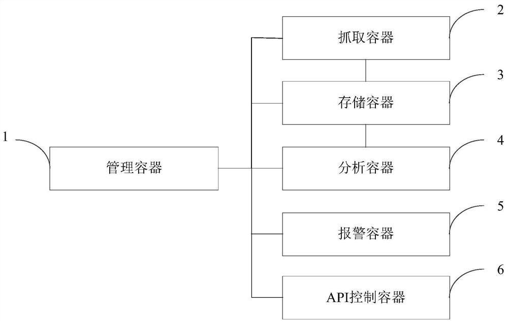 K8s-based monitoring system and k8s-based monitoring method