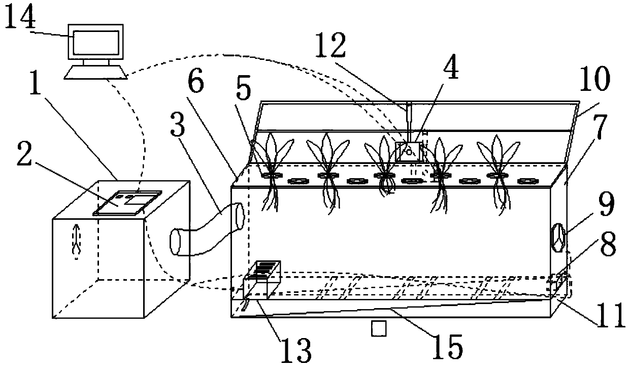 Plant aeroponic culture control device and method