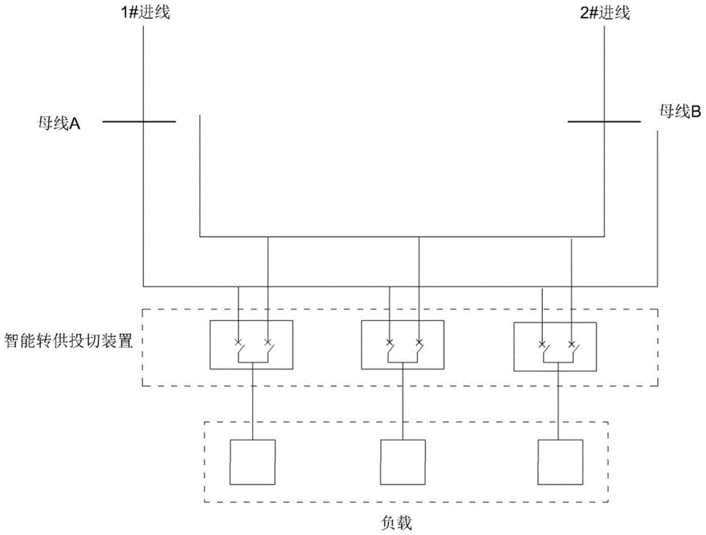 Automatic reconfiguration operation method of low-voltage distribution network based on binary difference group search method