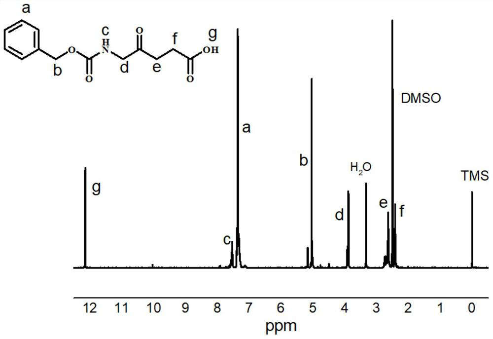 A carbonylated polycaprolactone-based photodynamic therapy prodrug and its preparation method and application