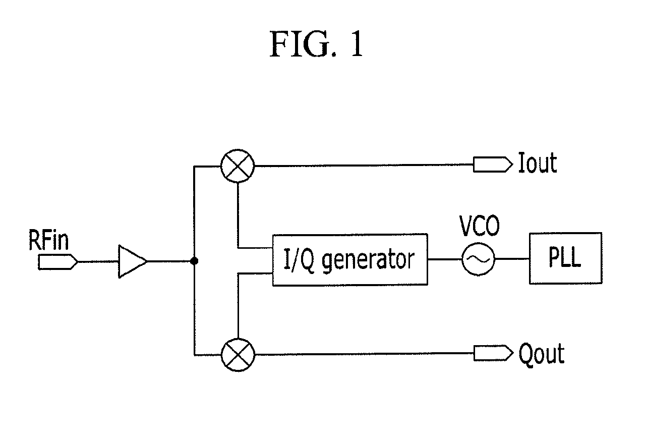 Ultrahigh frequency i/q sender/receiver using multi-stage harmonic mixer