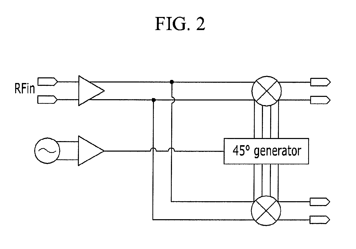 Ultrahigh frequency i/q sender/receiver using multi-stage harmonic mixer