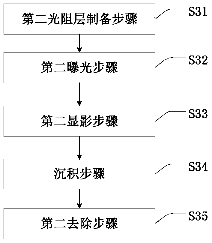 Array substrate and method for preparing the same