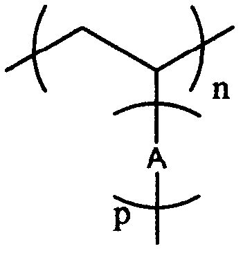 Synthetic method of brush type homopolymer and copolymer containing conjugate oligomeric branched chains
