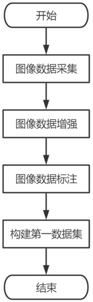 Trusted target detection method fusing subjective logic and uncertainty distribution modeling