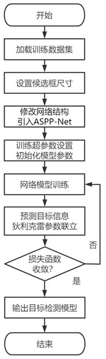 Trusted target detection method fusing subjective logic and uncertainty distribution modeling