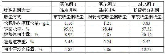 Method for Recovering Rhenium by Fluidized Roasting of Rhenium-Containing Minerals